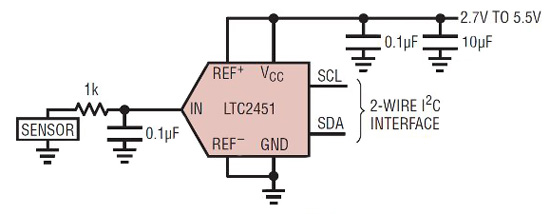 The 8-pin LTC2451 A/D converter from Linear Technology Linear Technology 8-pin LTC2451 A/D converter